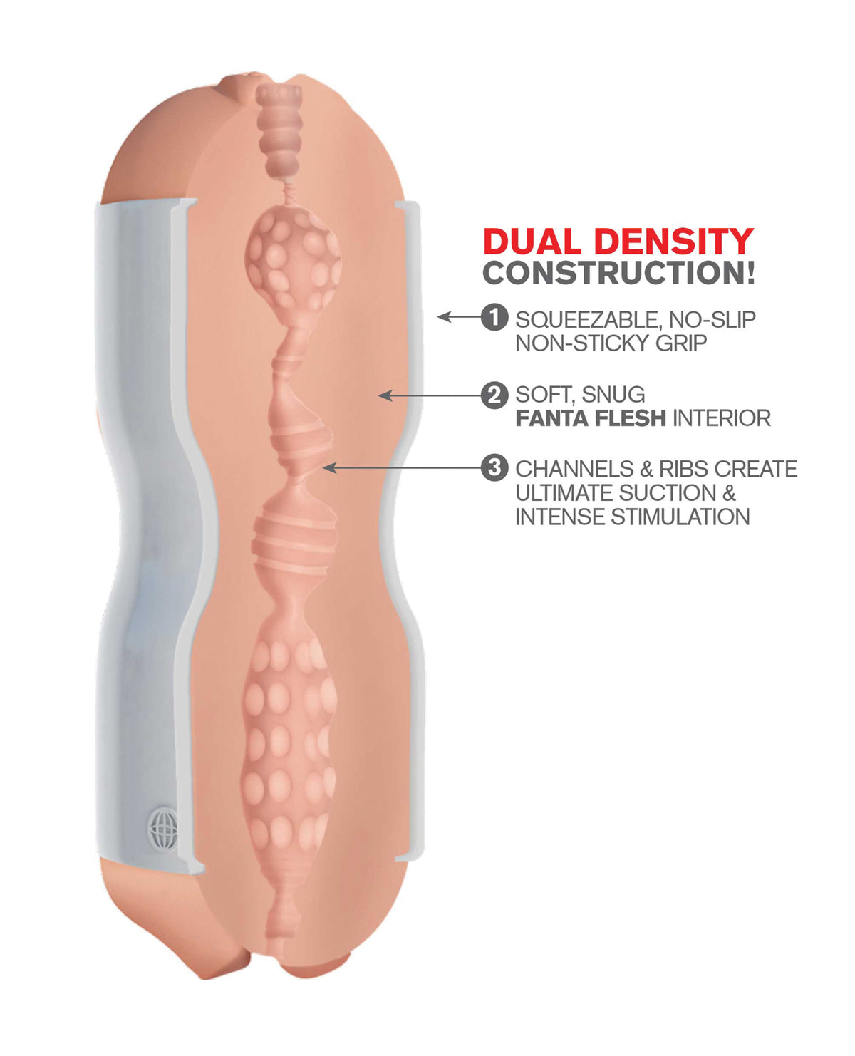 Pipedream Extreme Toyz Tight Grip Dual Density Squeezable Strokers - Pussy & Mouth